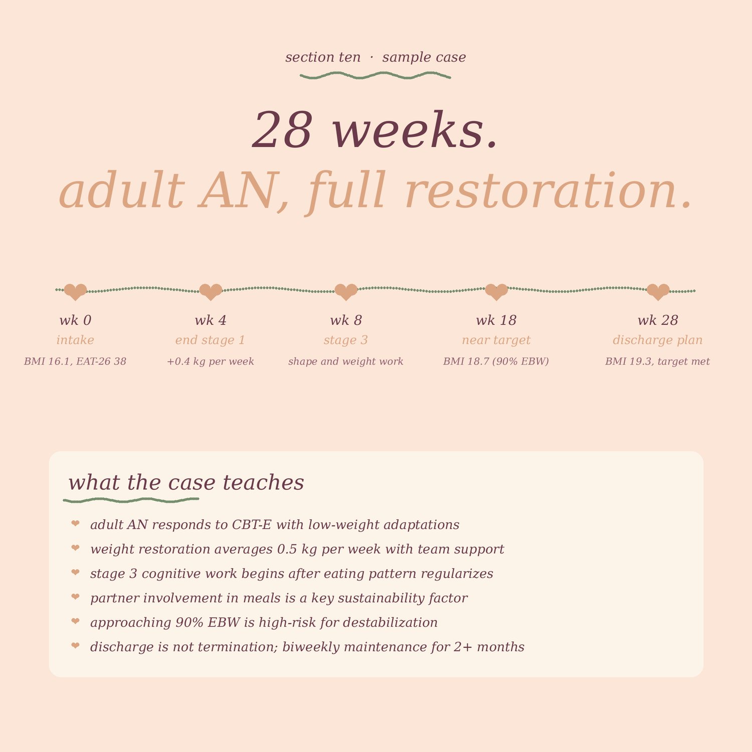 Eating Disorders Treatment Toolkit, preview image 8 of 9