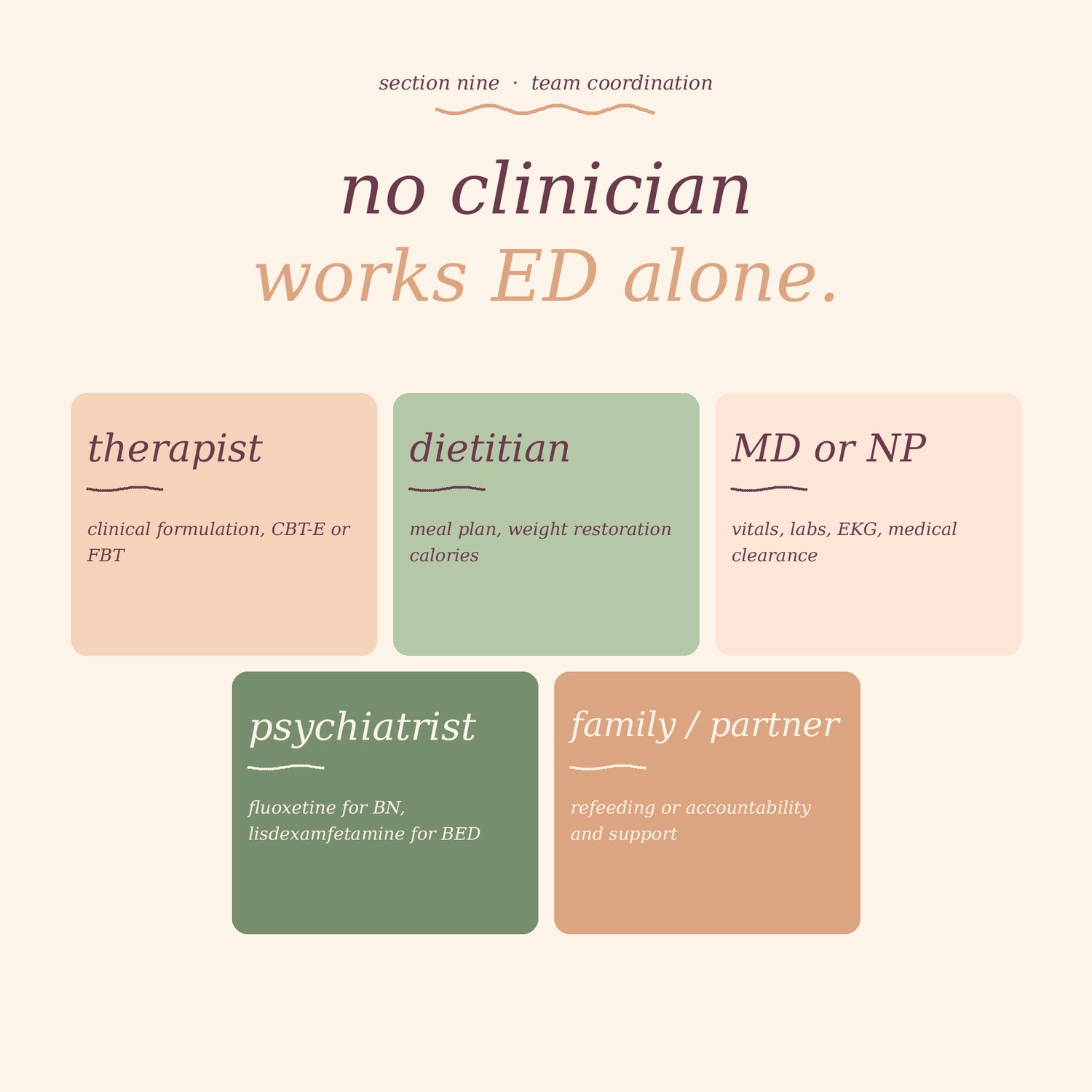 Eating Disorders Treatment Toolkit, preview image 7 of 9