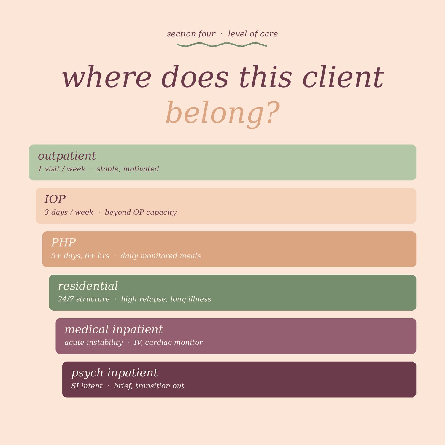 Eating Disorders Treatment Toolkit, preview image 4 of 9