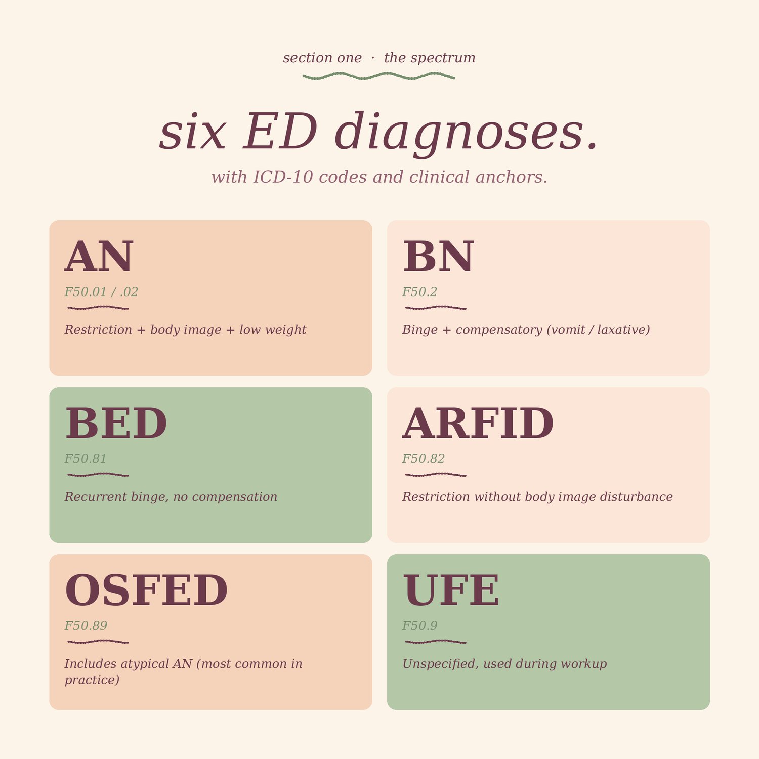 Eating Disorders Treatment Toolkit, preview image 2 of 9