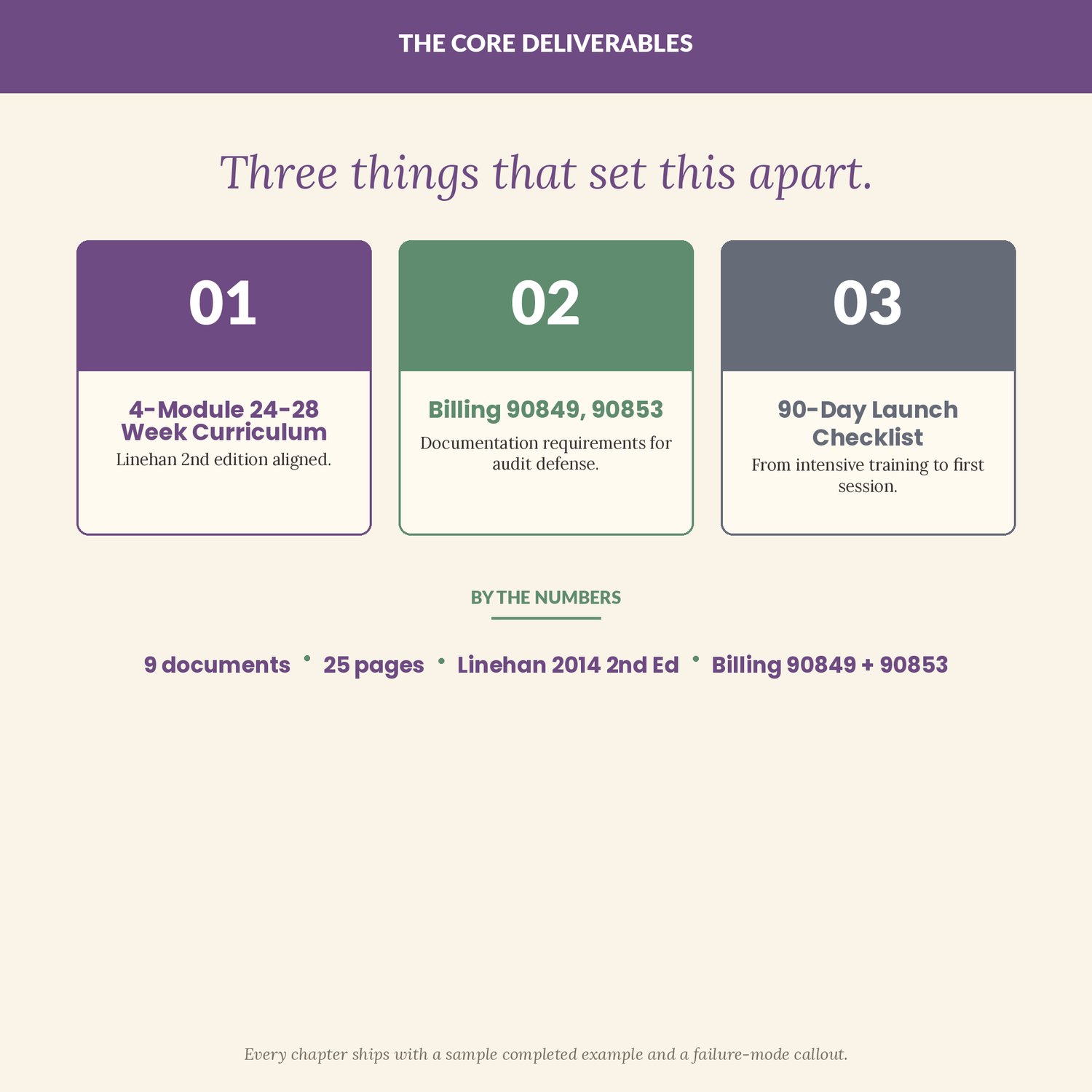 DBT Skills Group Kit, preview image 5 of 9
