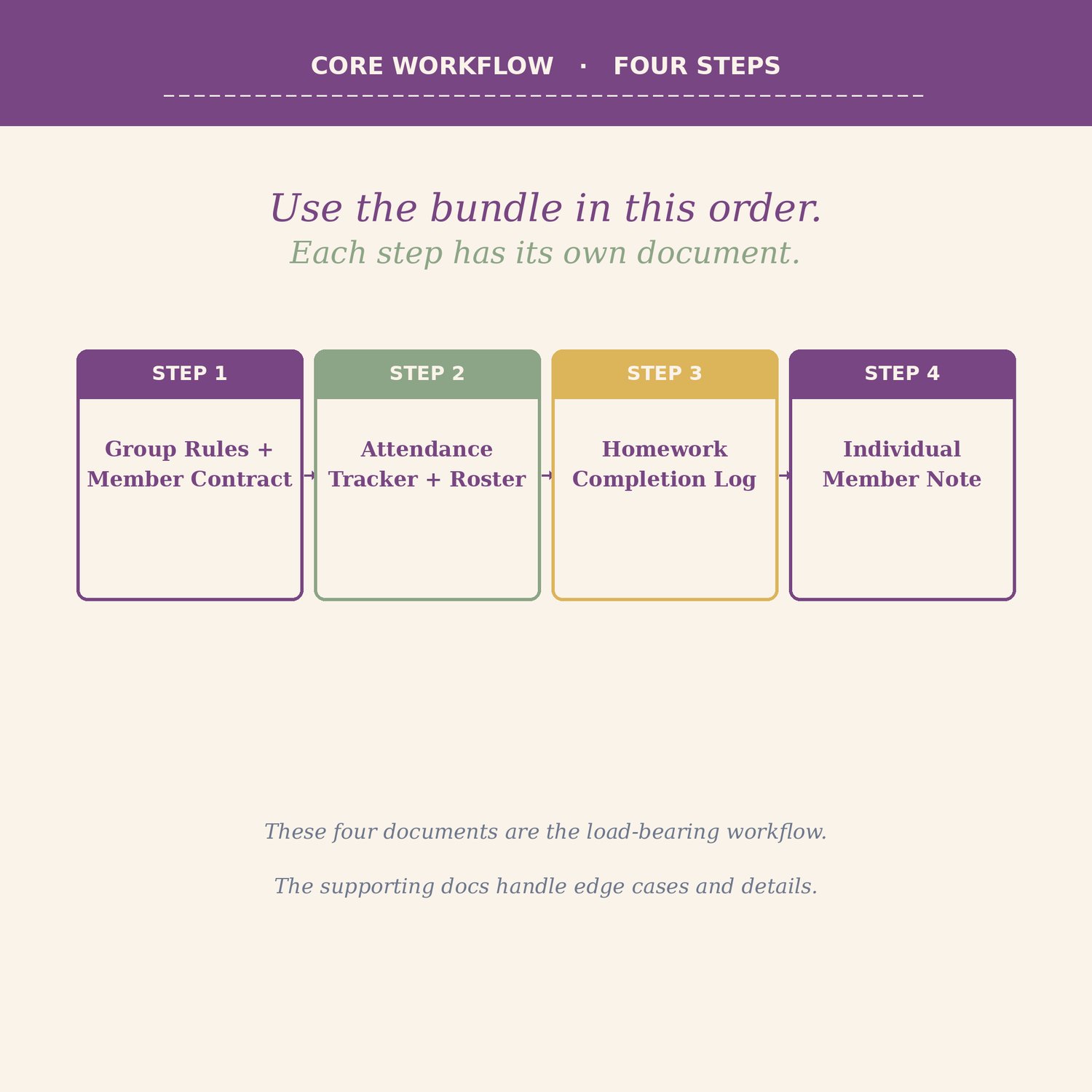 DBT Skills Group Kit, preview image 8 of 9