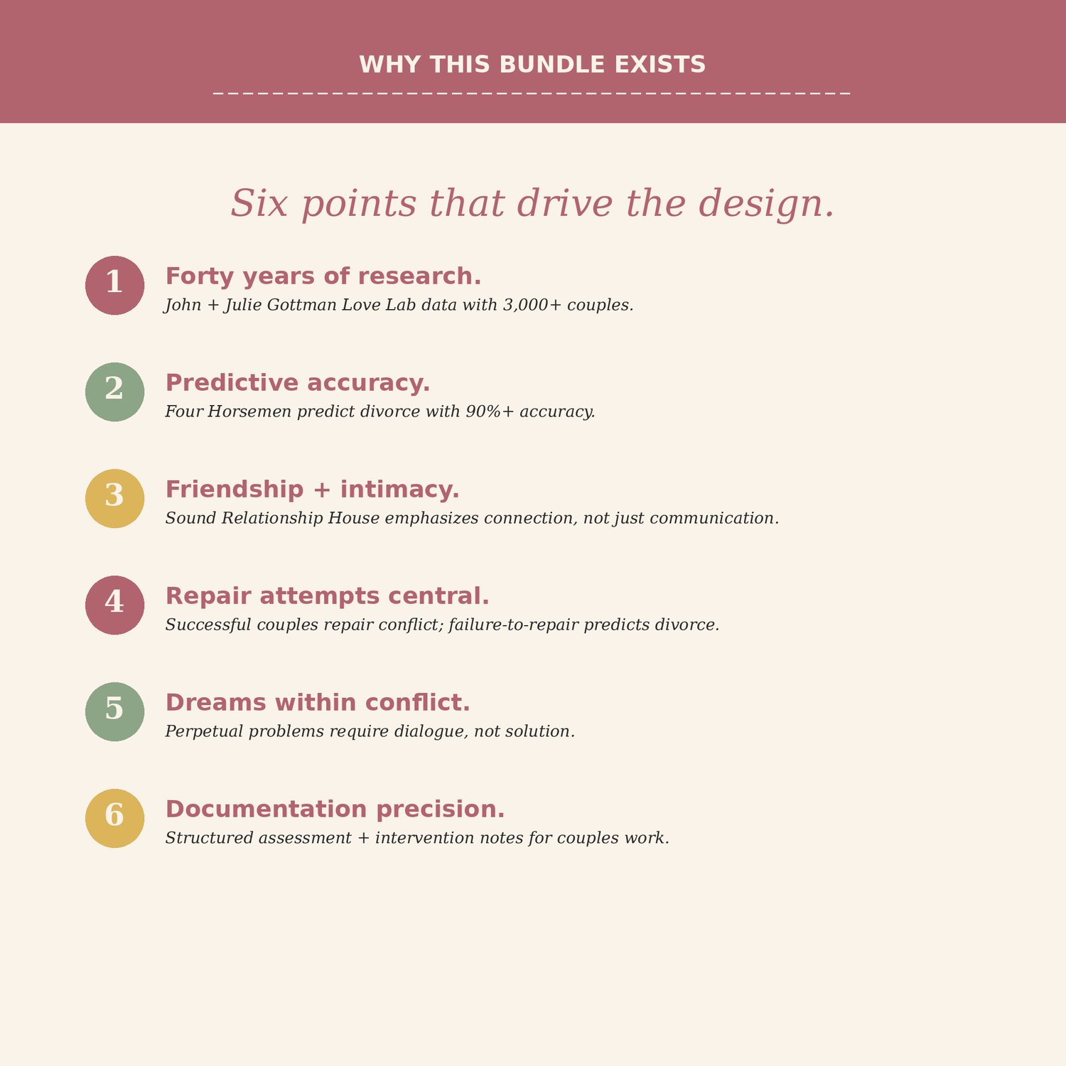 Gottman Couples Therapy Documentation Bundle, preview image 6 of 9