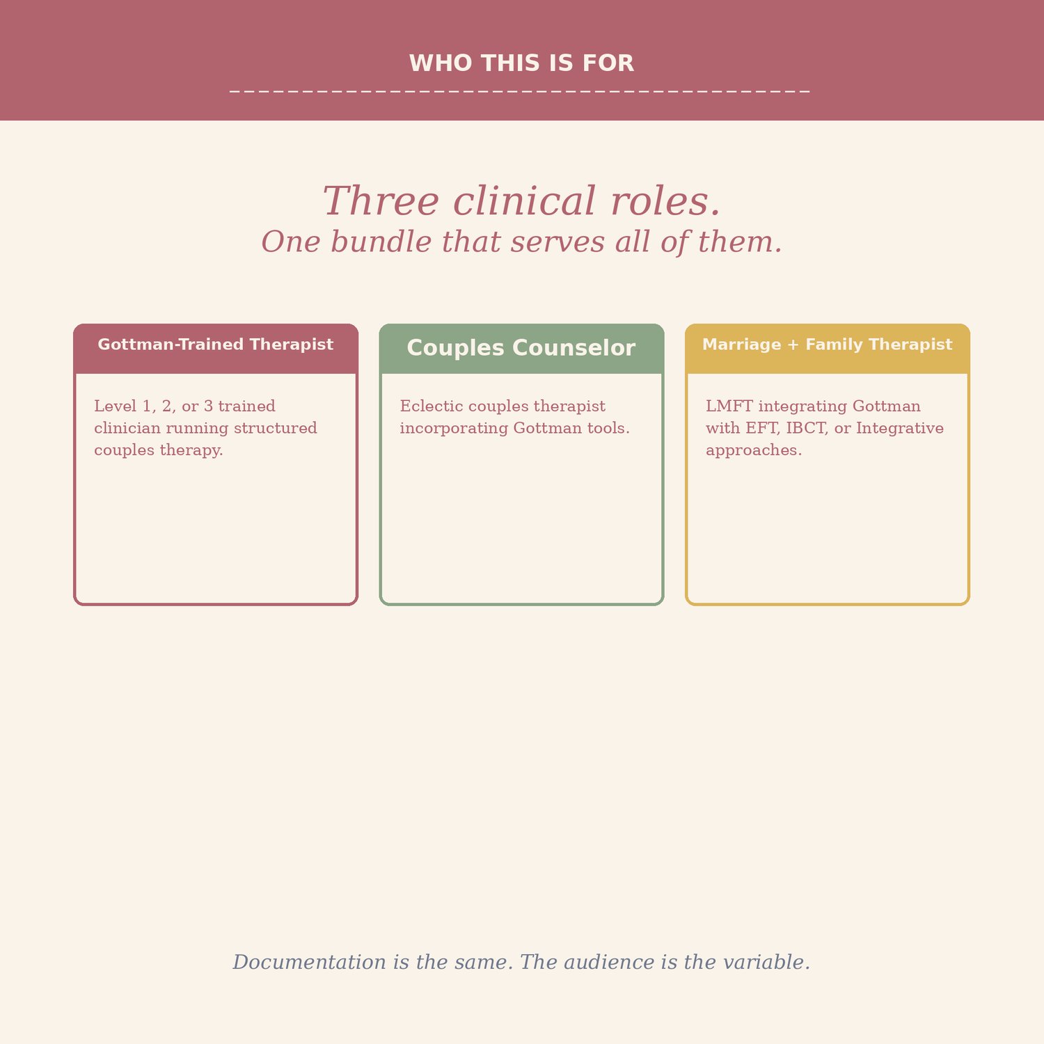 Gottman Couples Therapy Documentation Bundle, preview image 3 of 9