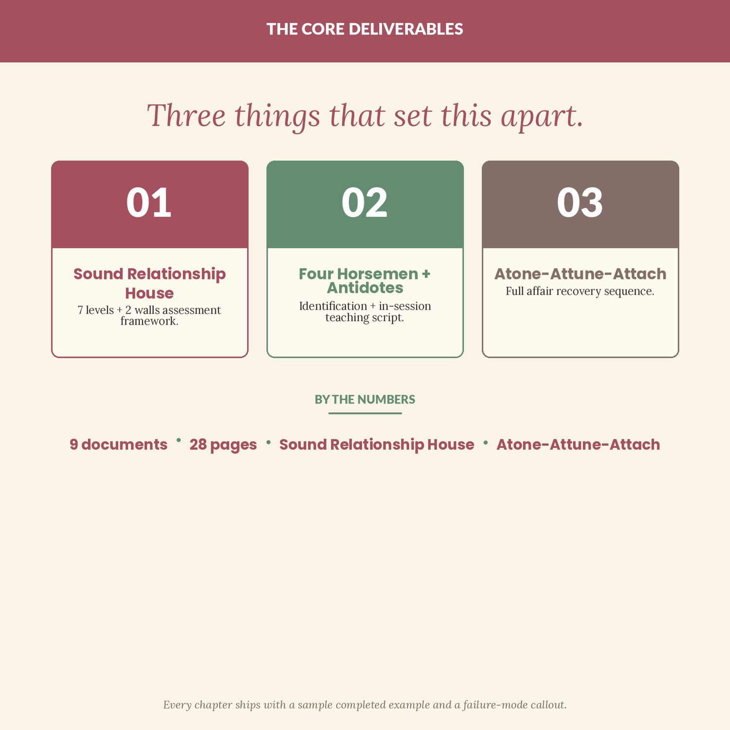 Gottman Couples Therapy Documentation Bundle, preview image 5 of 9