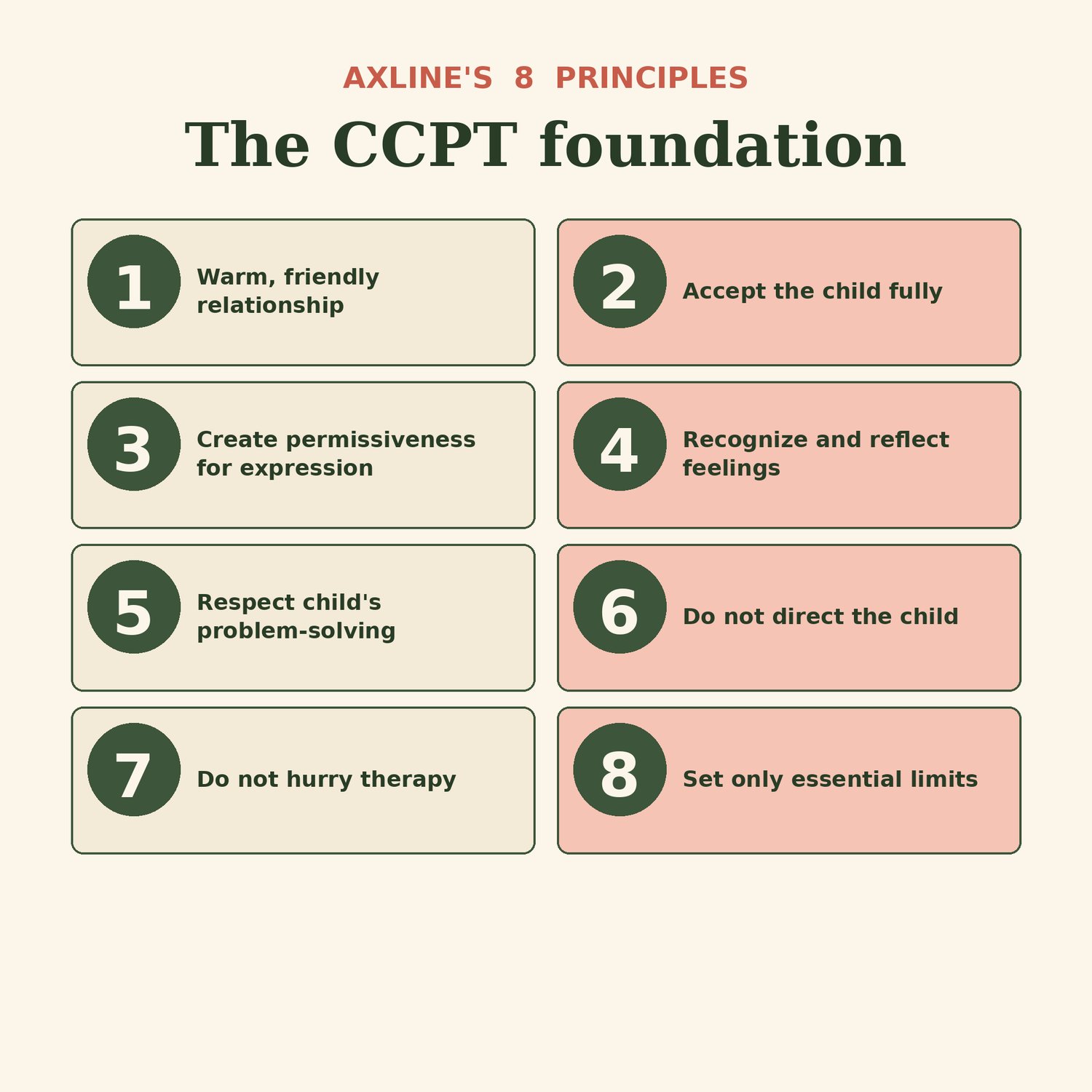 Play Therapy Toolkit, preview image 4 of 9