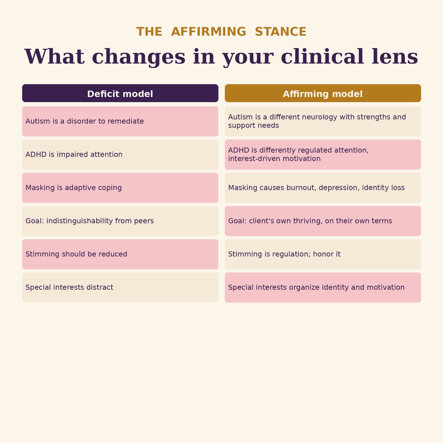 Neurodivergent Affirming Therapy Toolkit, preview image 4 of 9