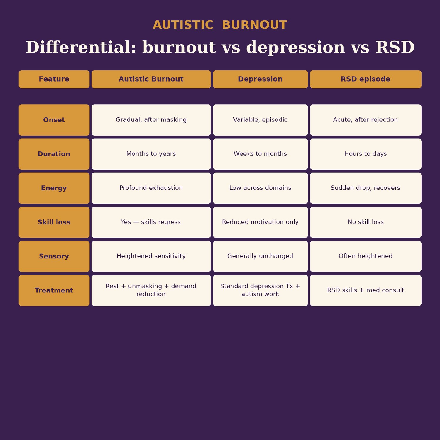 Neurodivergent Affirming Therapy Toolkit, preview image 6 of 9