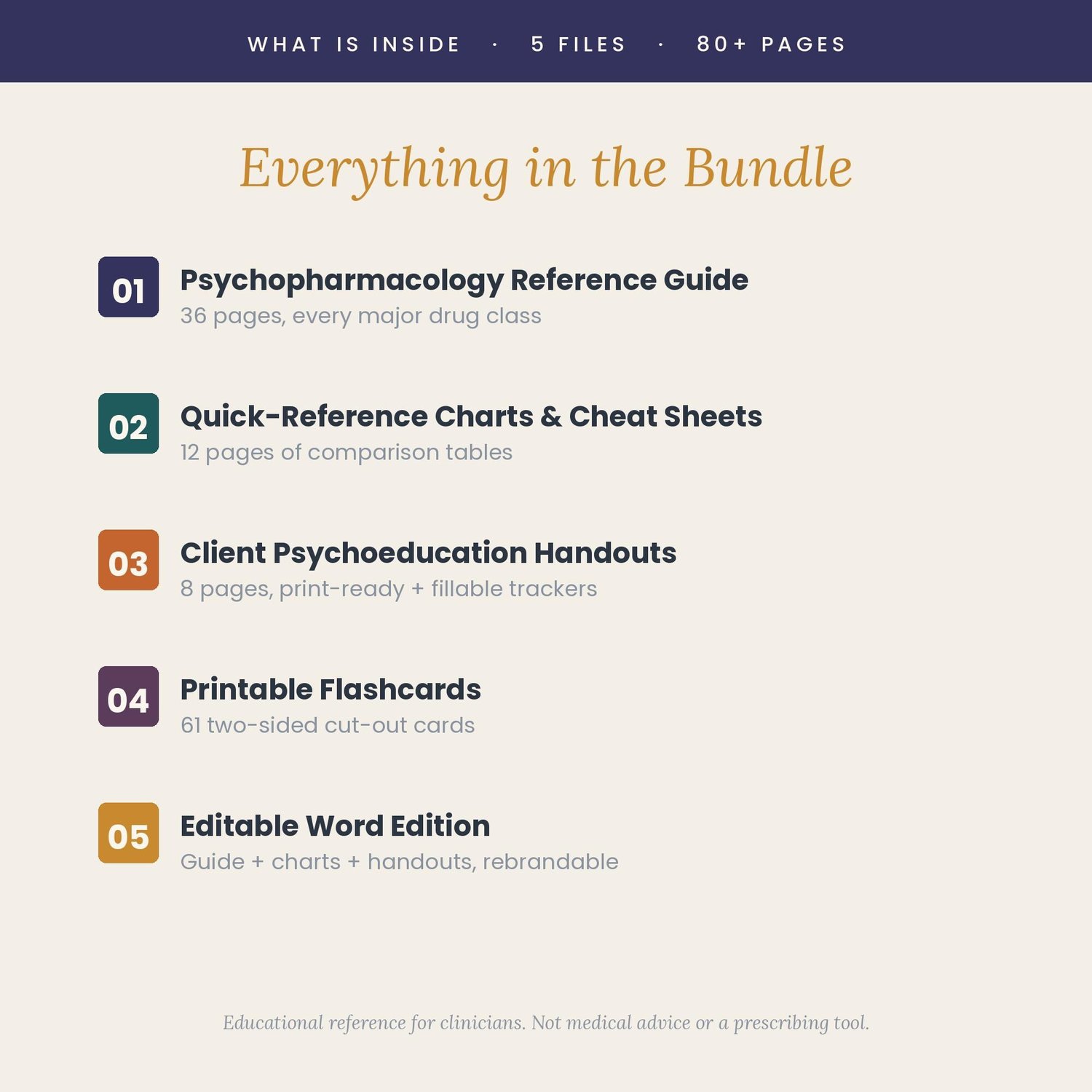 Psychopharmacology Guide for Therapists, preview image 5 of 9