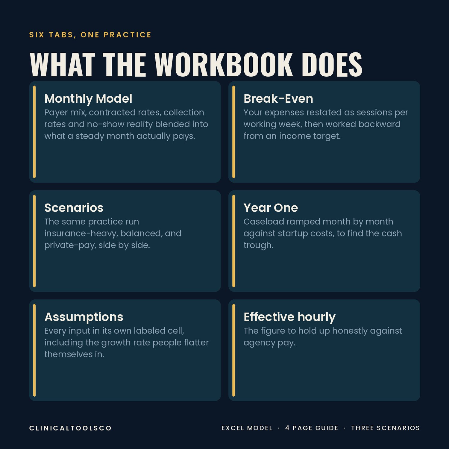 Private Practice Financial Model, preview image 3 of 9