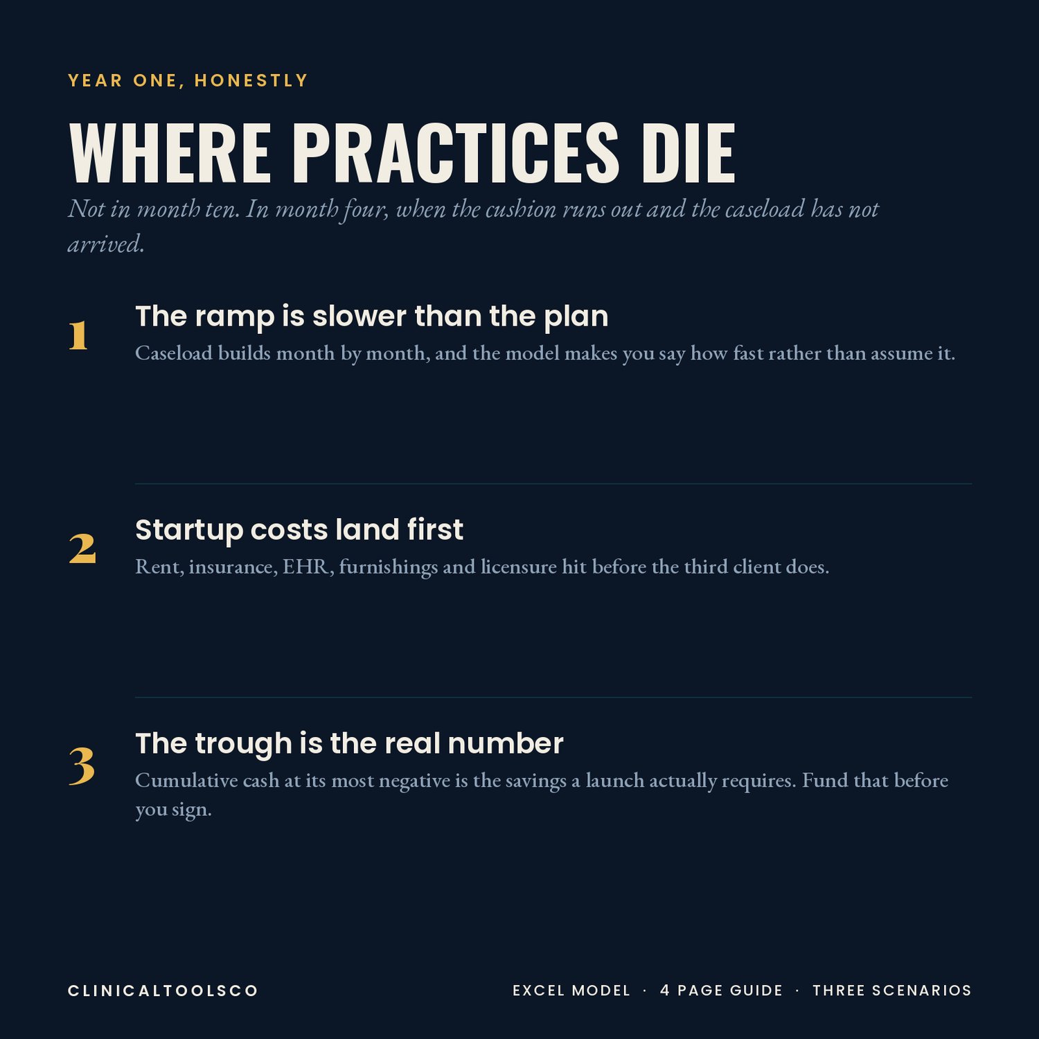 Private Practice Financial Model, preview image 6 of 9