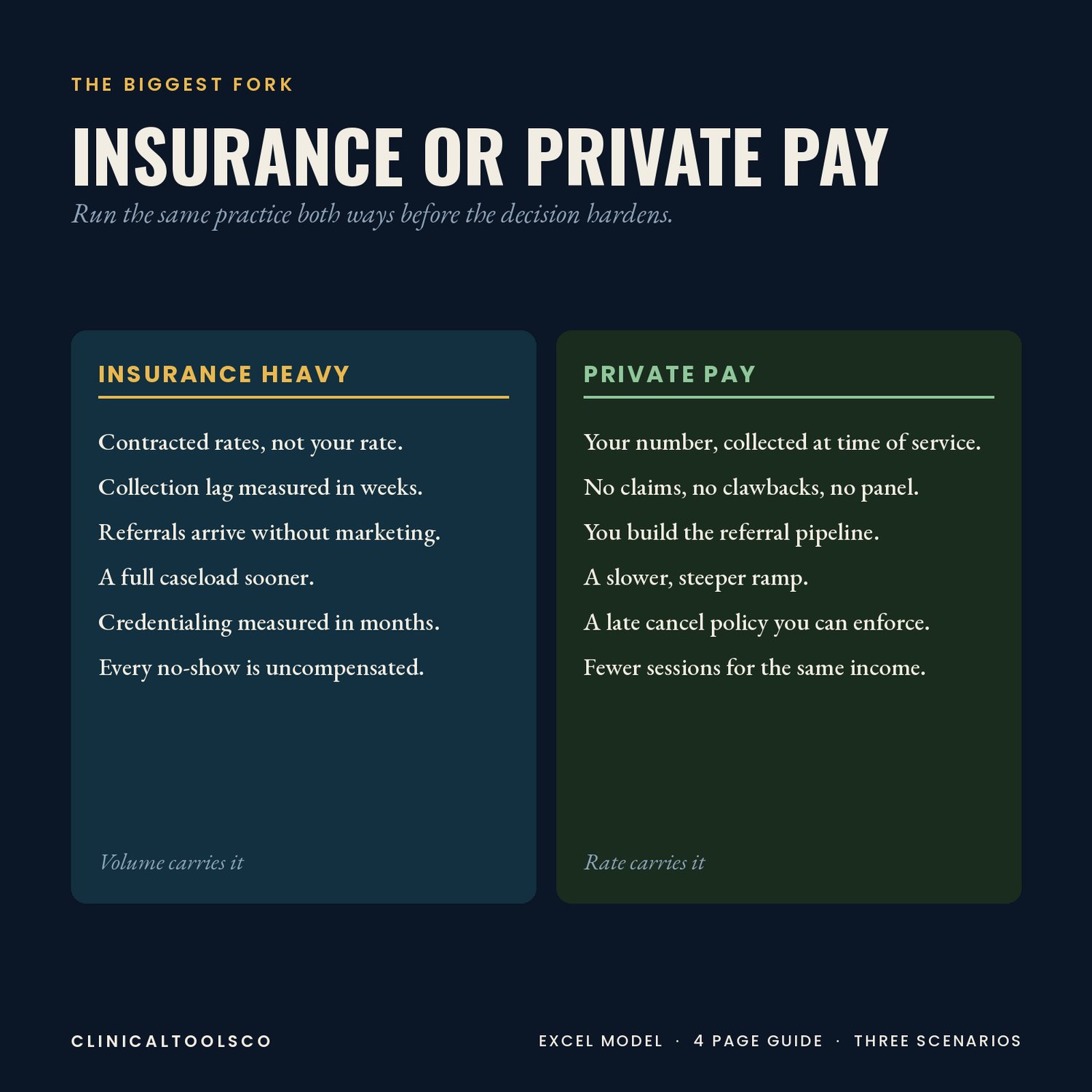 Private Practice Financial Model, preview image 5 of 9