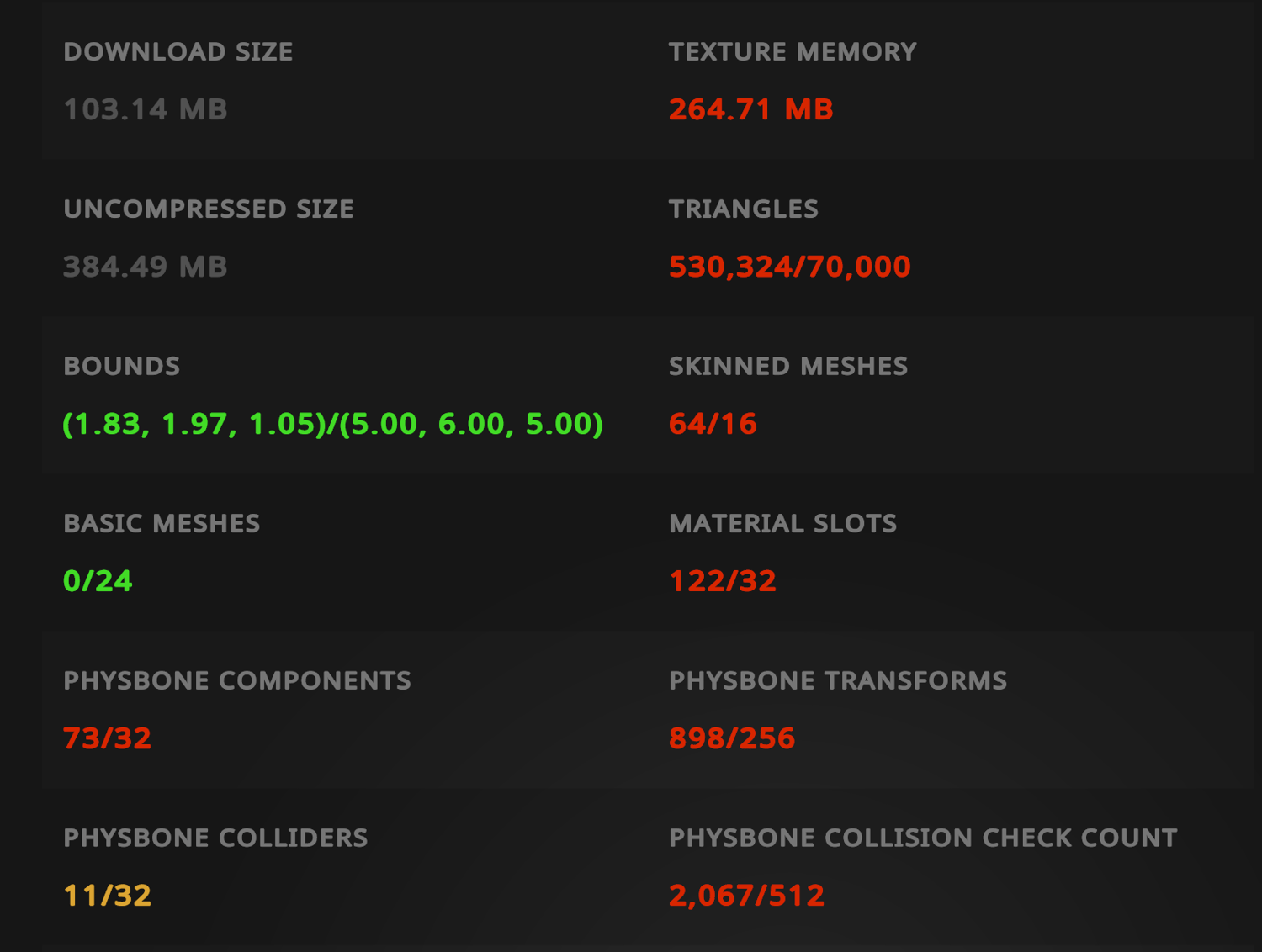 stats