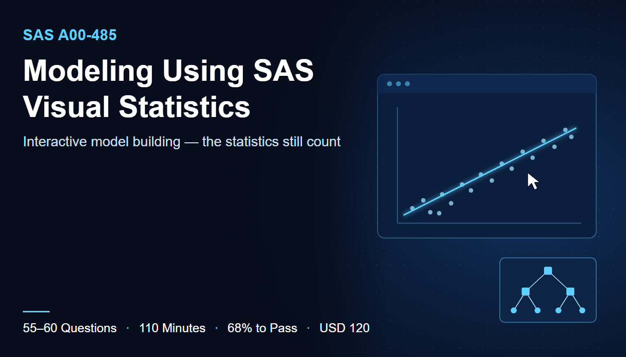 SAS A00-485 Modeling Using SAS Visual Statistics certification exam: 55-60 questions, 110 minutes, 68% to pass