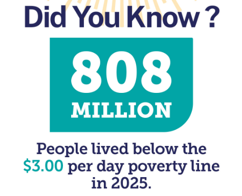 Beyond GDP: Why Aggregate Wealth Need To Yield to the Elimination of Extreme Poverty