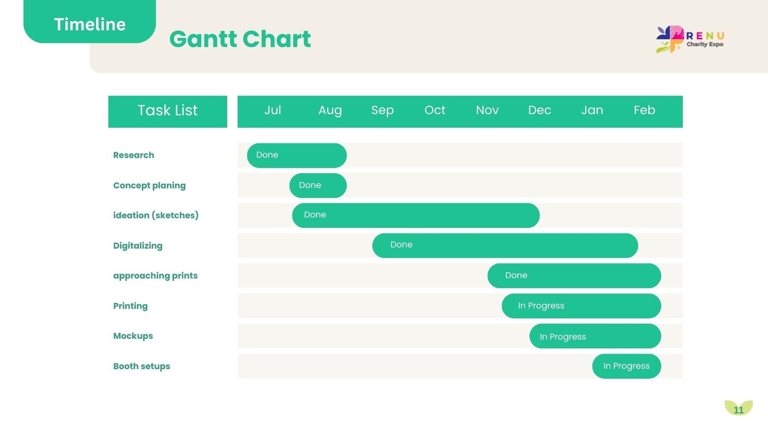 Gantt Chart