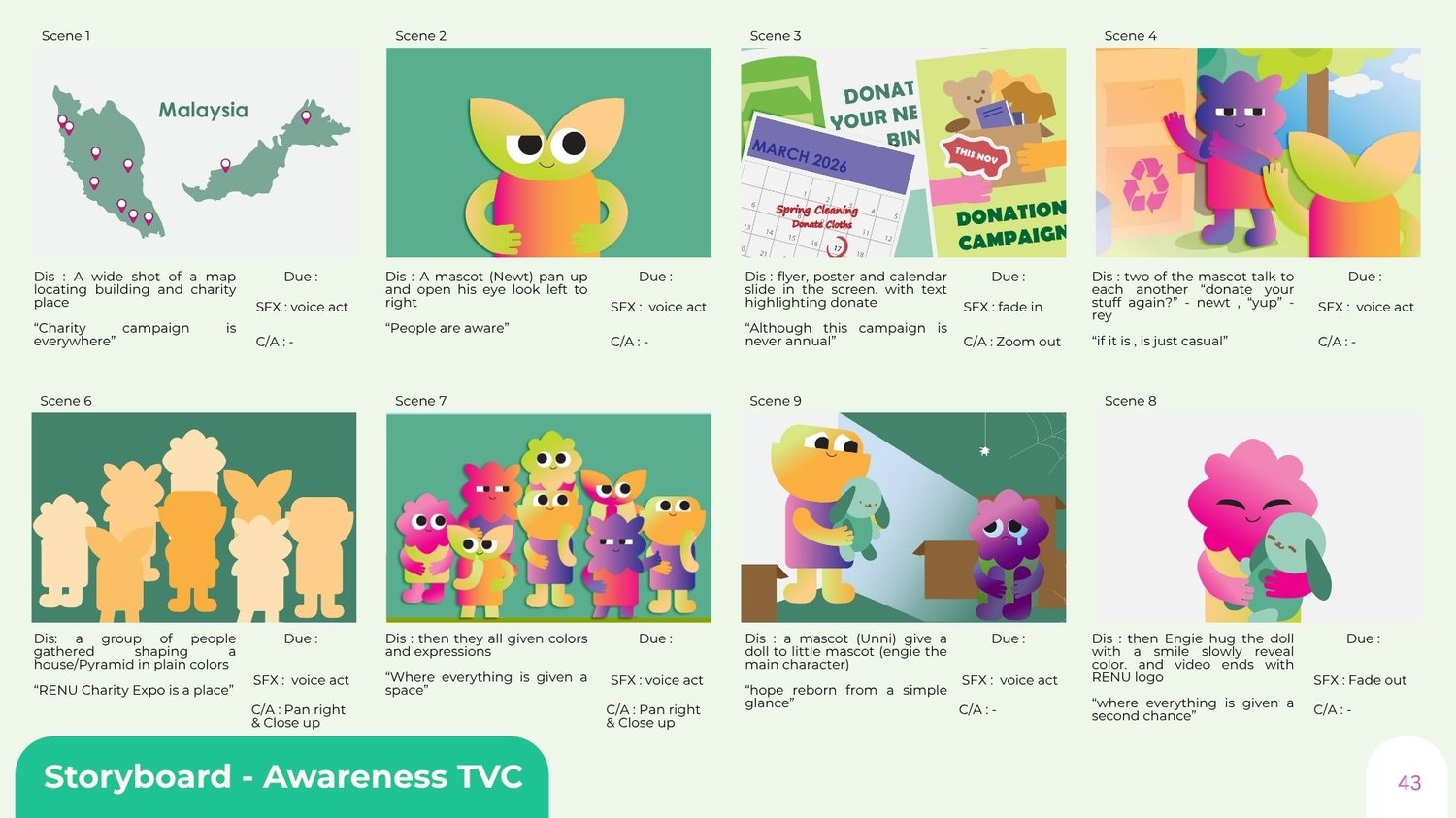 Story board - RENU Charity Expo