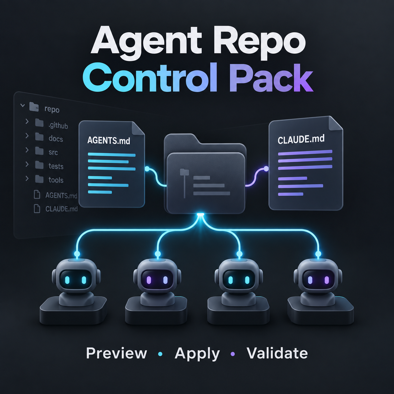 Agent Repo Control Pack policy files and validation workflow