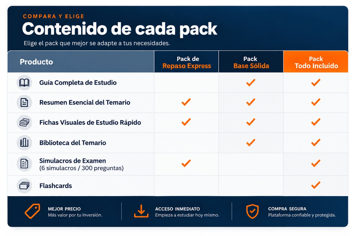 examen corredor de bienes raices panama
