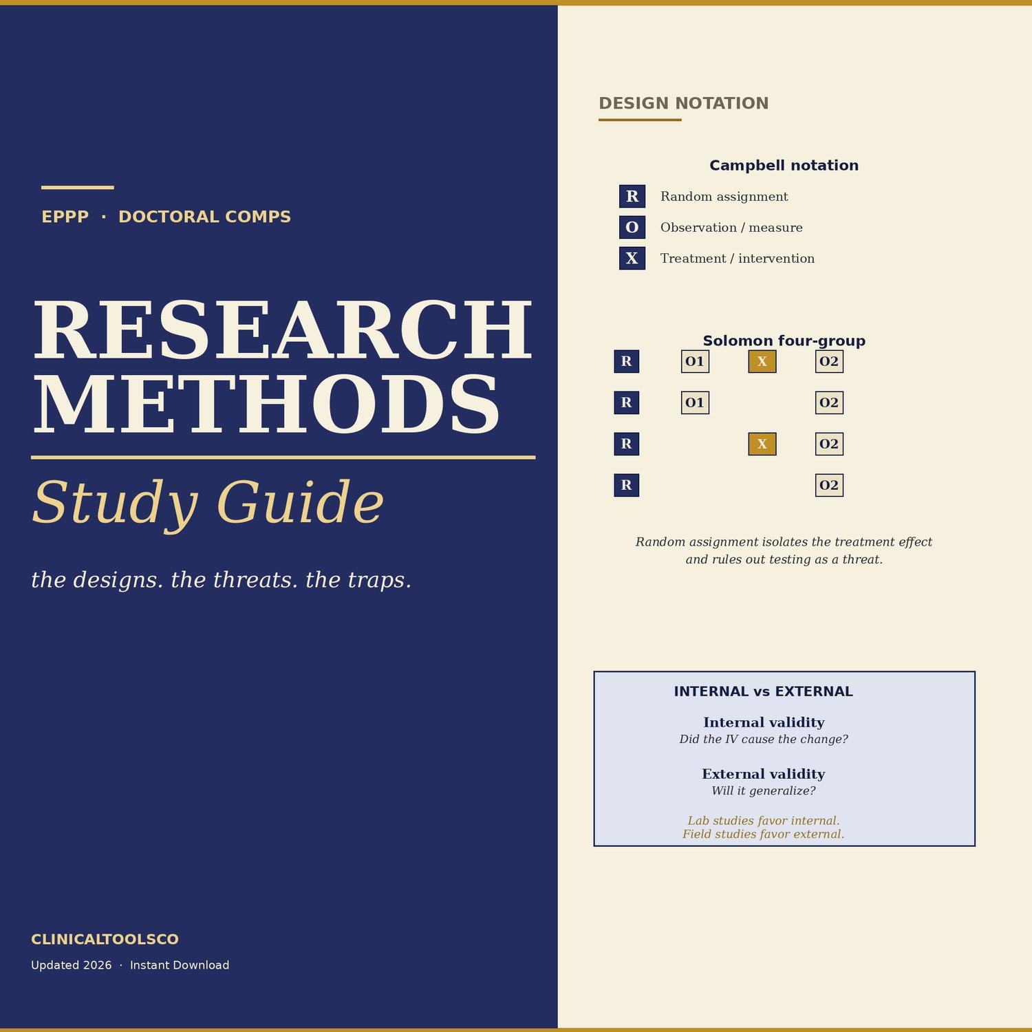 Cover of Research Methods Study Guide for EPPP and Doctoral Comps