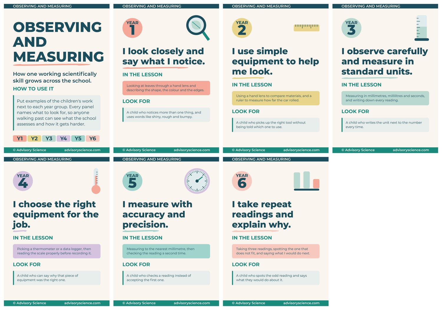 All seven A3 panels of the working scientifically observing and measuring progression display, KS1 and KS2
