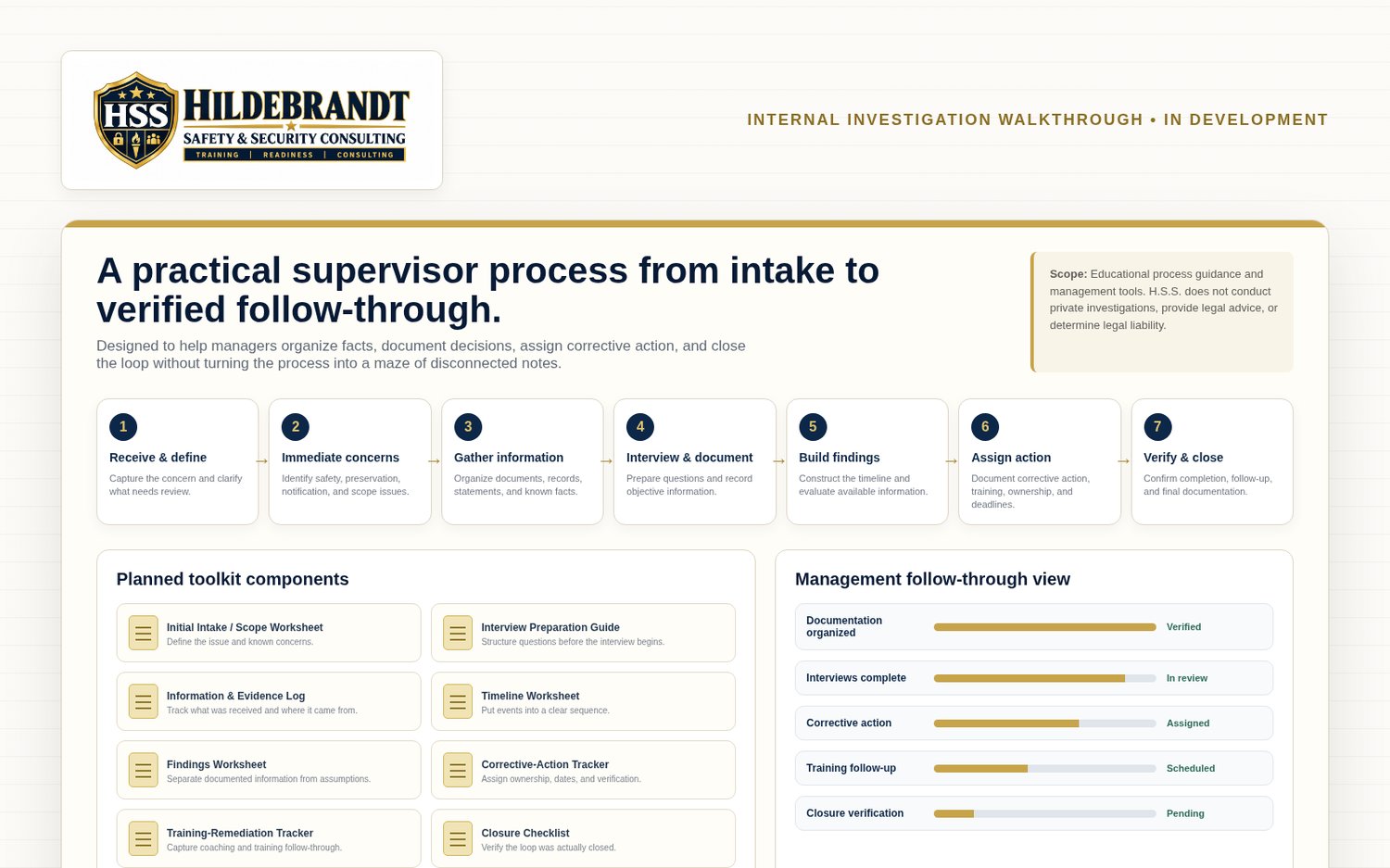 Concept preview of the H.S.S. Internal Investigation Walkthrough showing a supervisor process from intake through corrective action and closure.