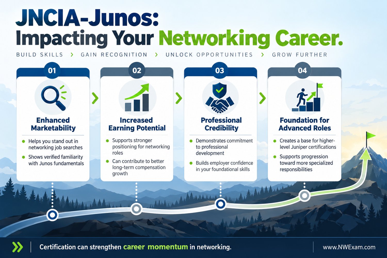 Infographic illustrating the career impact of JNCIA-Junos certification, detailing benefits like enhanced marketability, increased earning potential, and professional credibility with supporting icons.