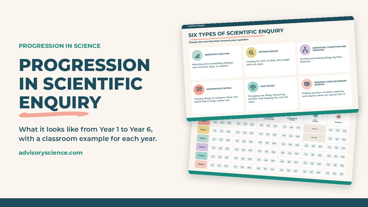 Progression in scientific enquiry from Year 1 to Year 6, with primary science planning slides