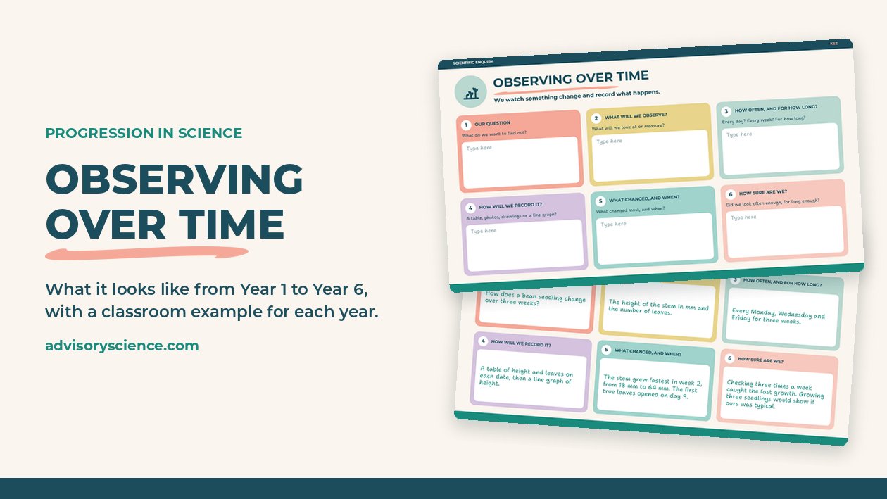 Observing over time from Year 1 to Year 6, with a primary science planning slide