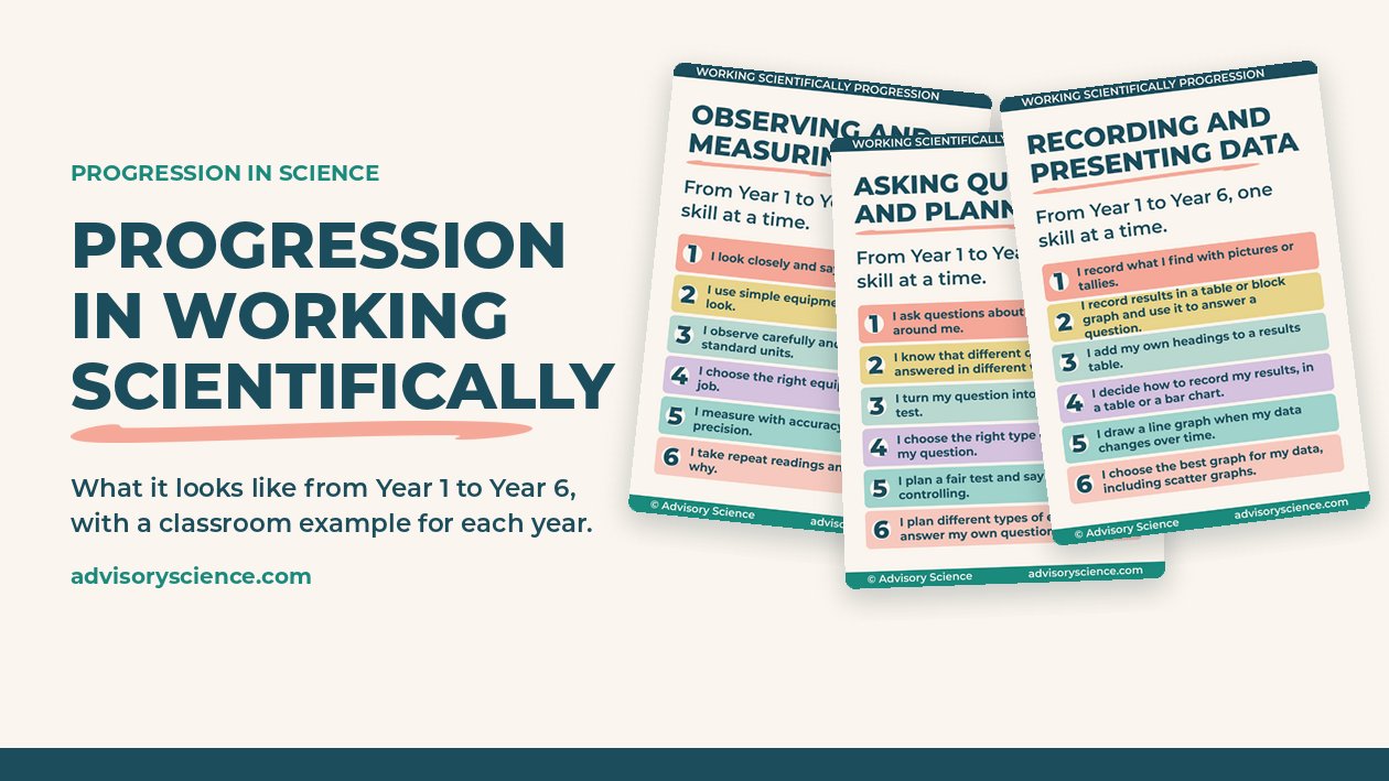 Progression in working scientifically from Year 1 to Year 6, with three progression displays