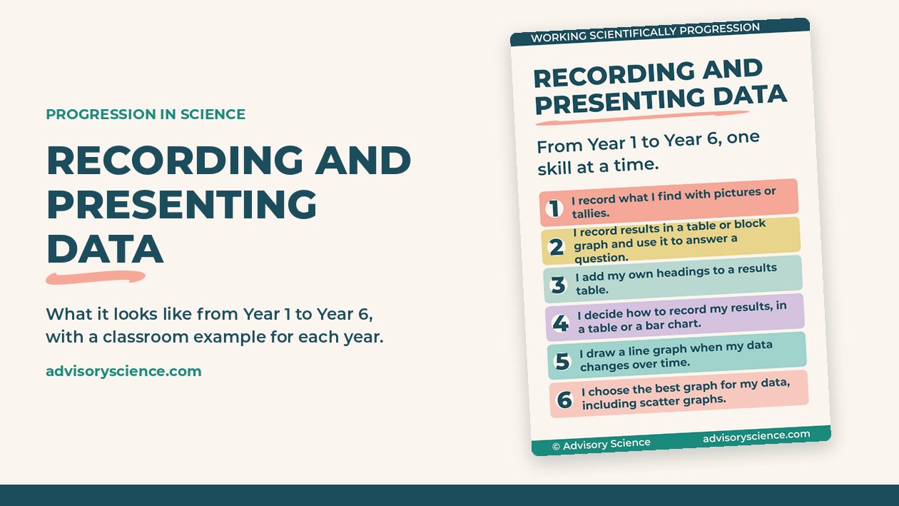 Recording and presenting data progression display from Year 1 to Year 6
