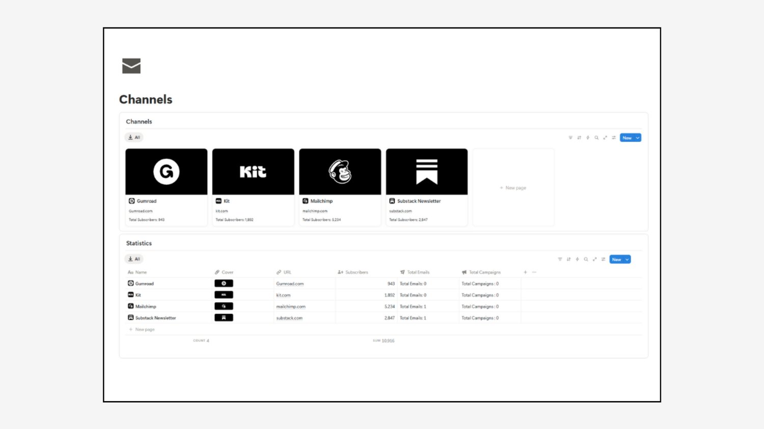 Channels