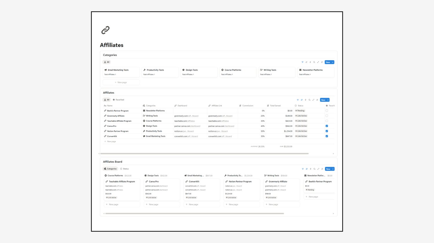 Affiliates