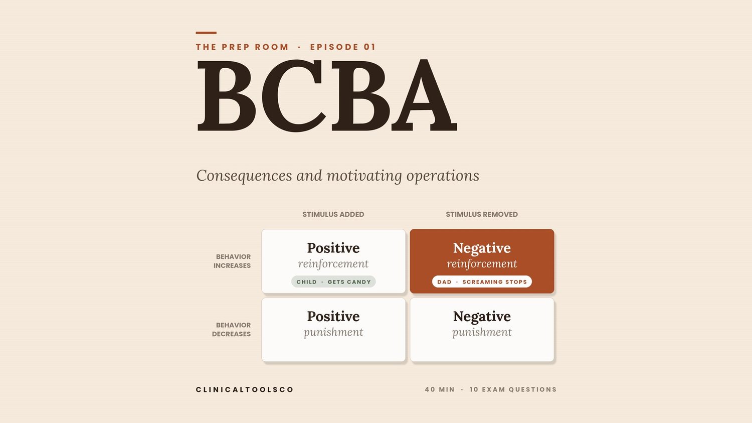 The Prep Room Episode 1 cover: BCBA. Consequences and motivating operations.