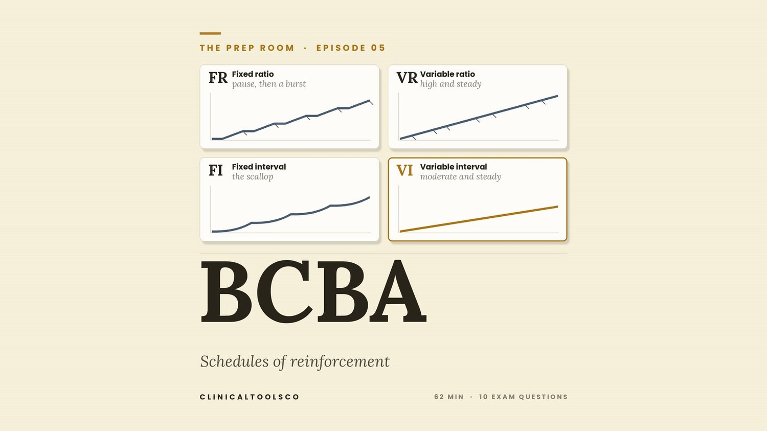 The Prep Room Episode 5 cover: BCBA. Schedules of reinforcement.