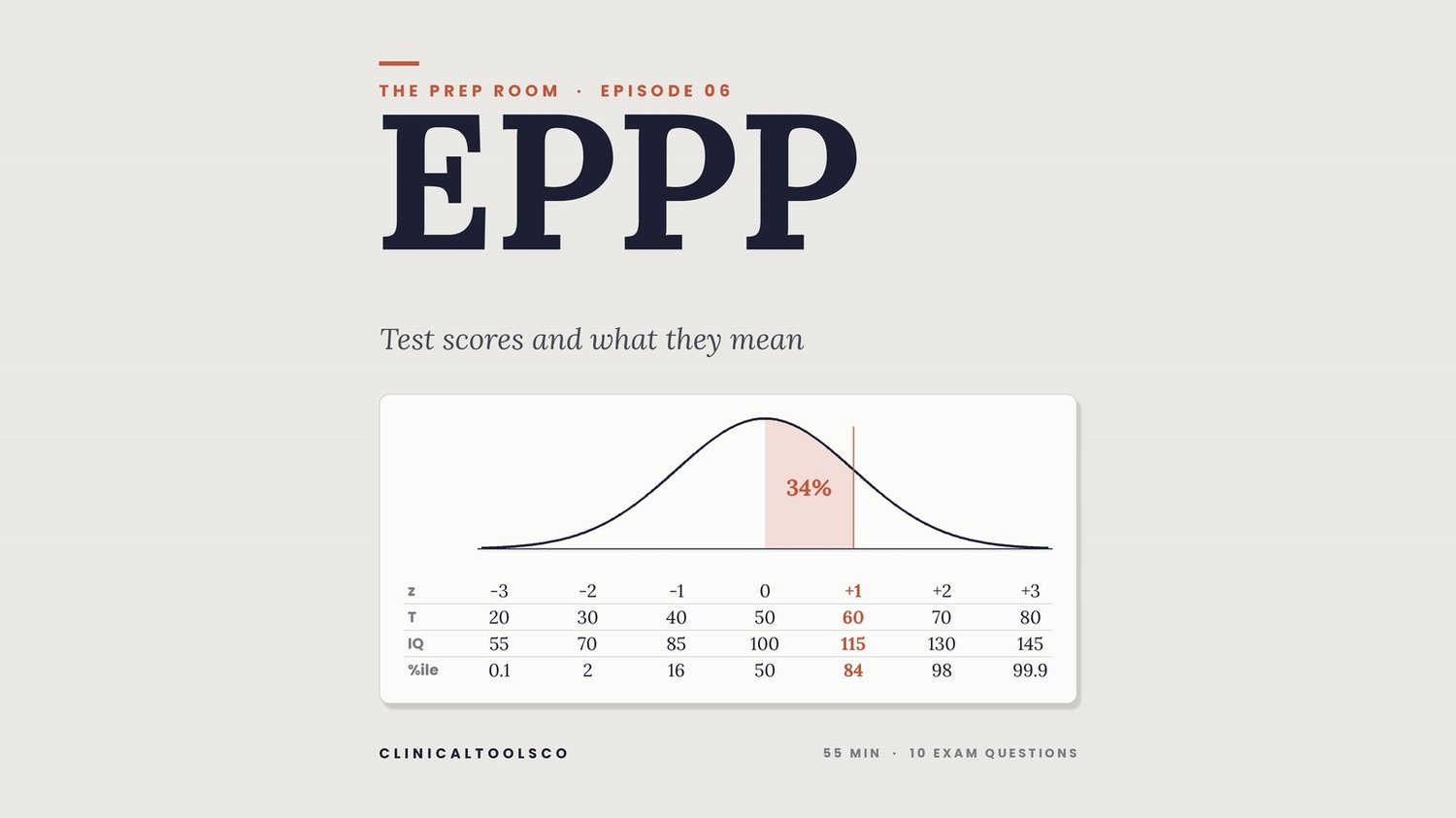 The Prep Room Episode 6 cover: EPPP. Test scores and what they mean.