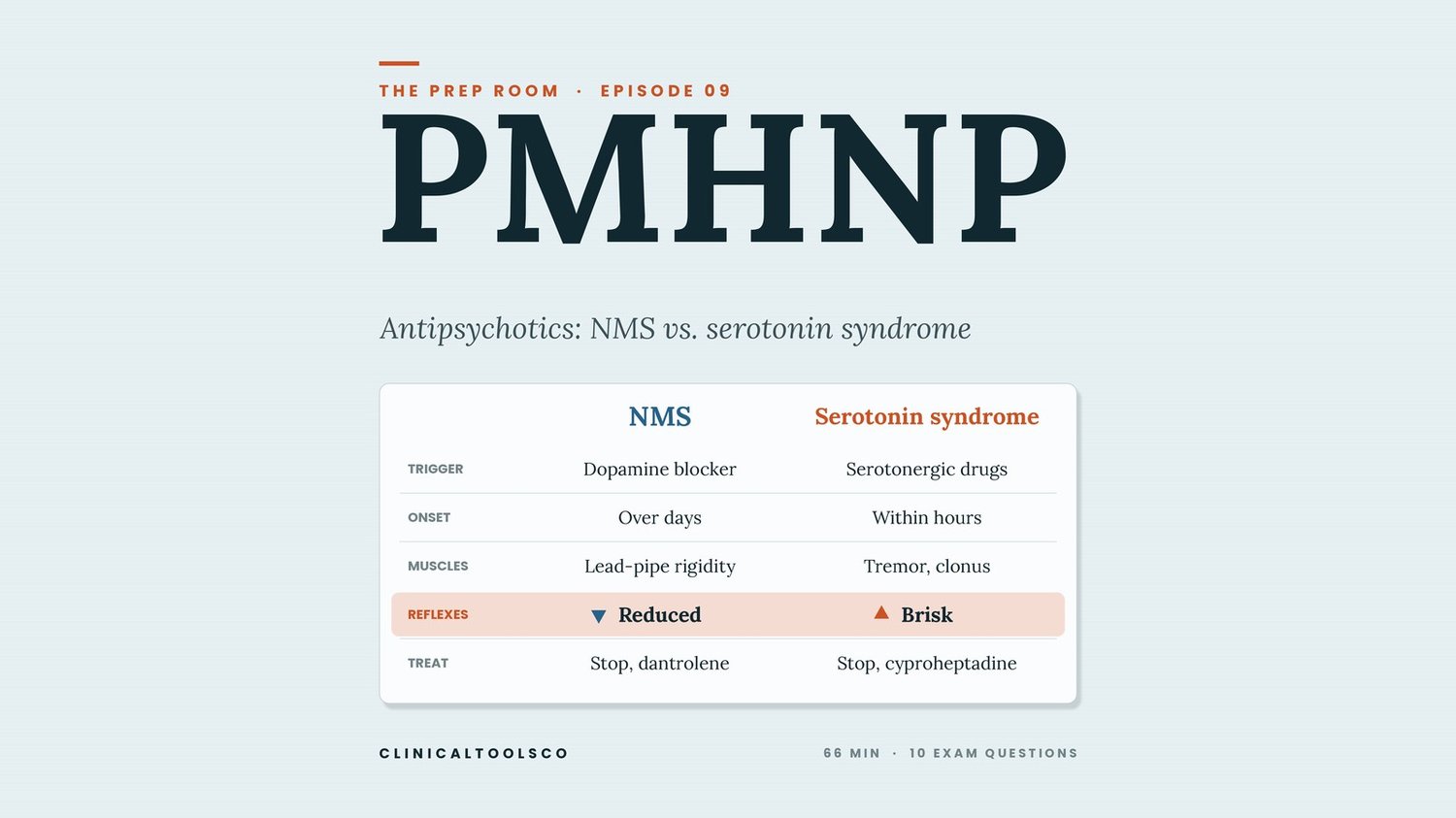 The Prep Room Episode 9 cover: PMHNP. Antipsychotics, NMS versus serotonin syndrome.