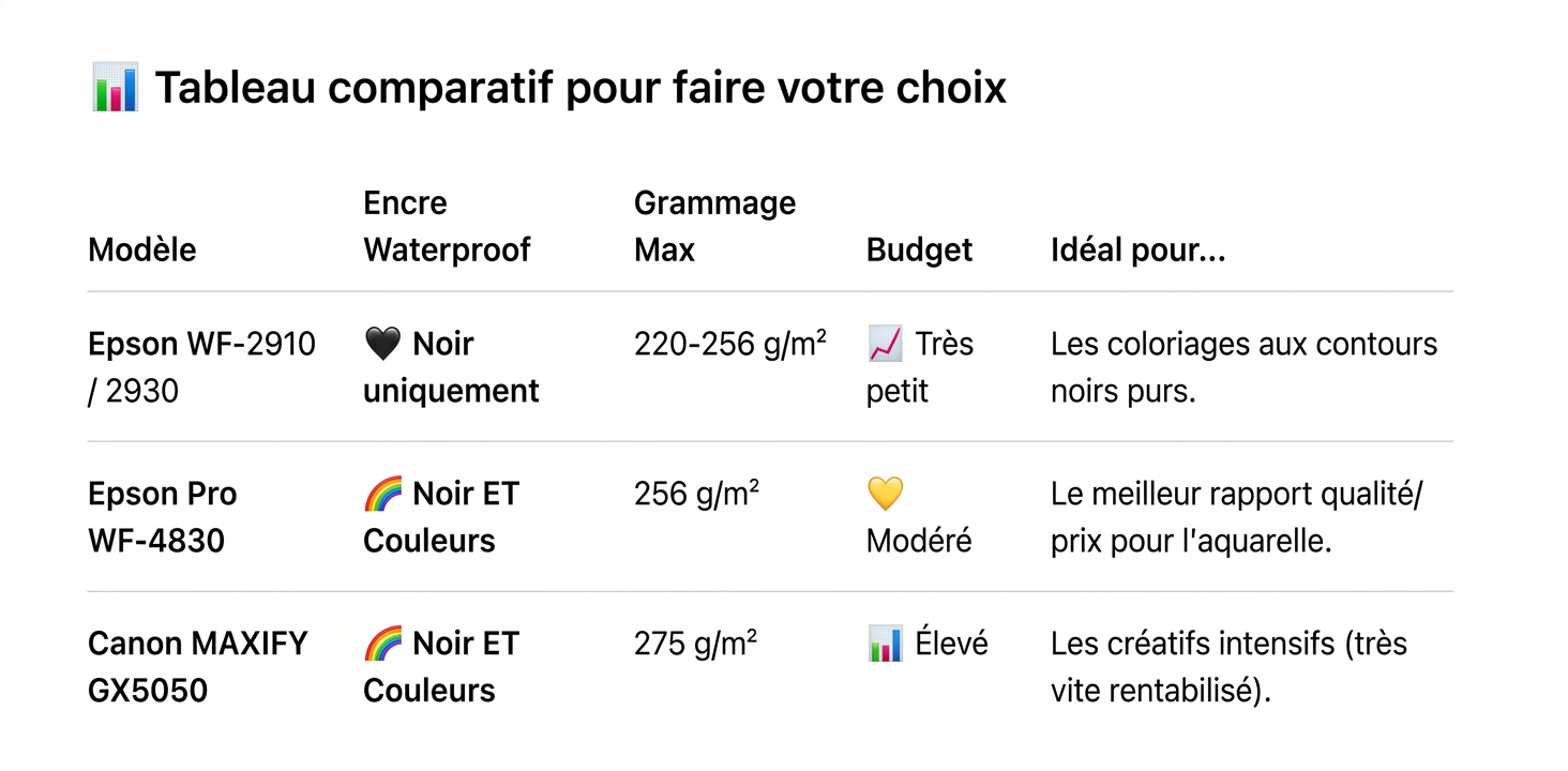 tableau comparatif pour choix imprimante pour le coloriage adulte