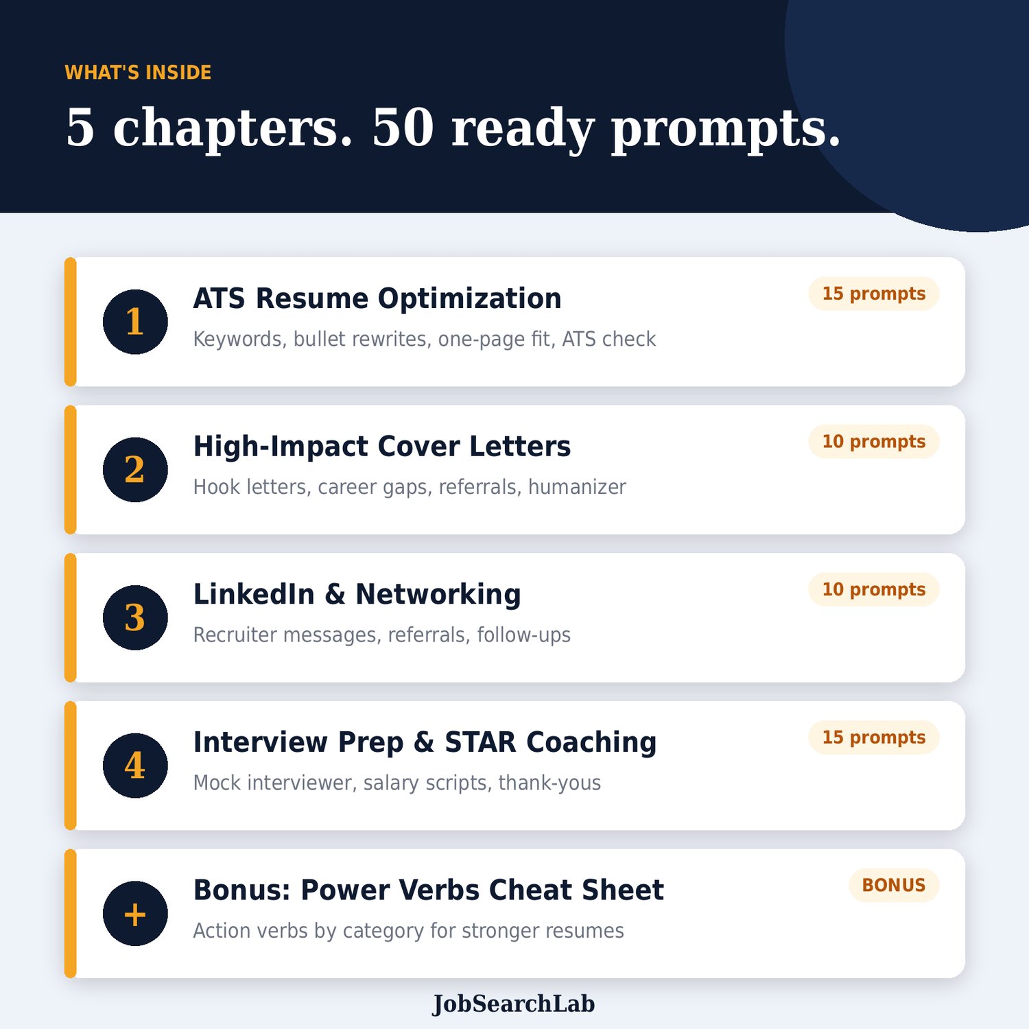 What's inside the AI Job Hunt Kit: 5 chapters covering ATS resumes, cover letters, LinkedIn outreach and interview prep