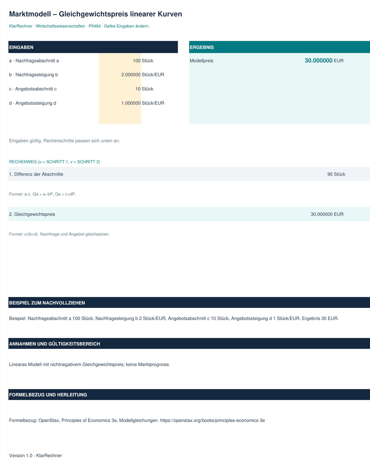 Arbeitsblatt-Vorschau: Marktmodell – Gleichgewichtspreis linearer Kurven mit den in der Datei hinterlegten Werten.
