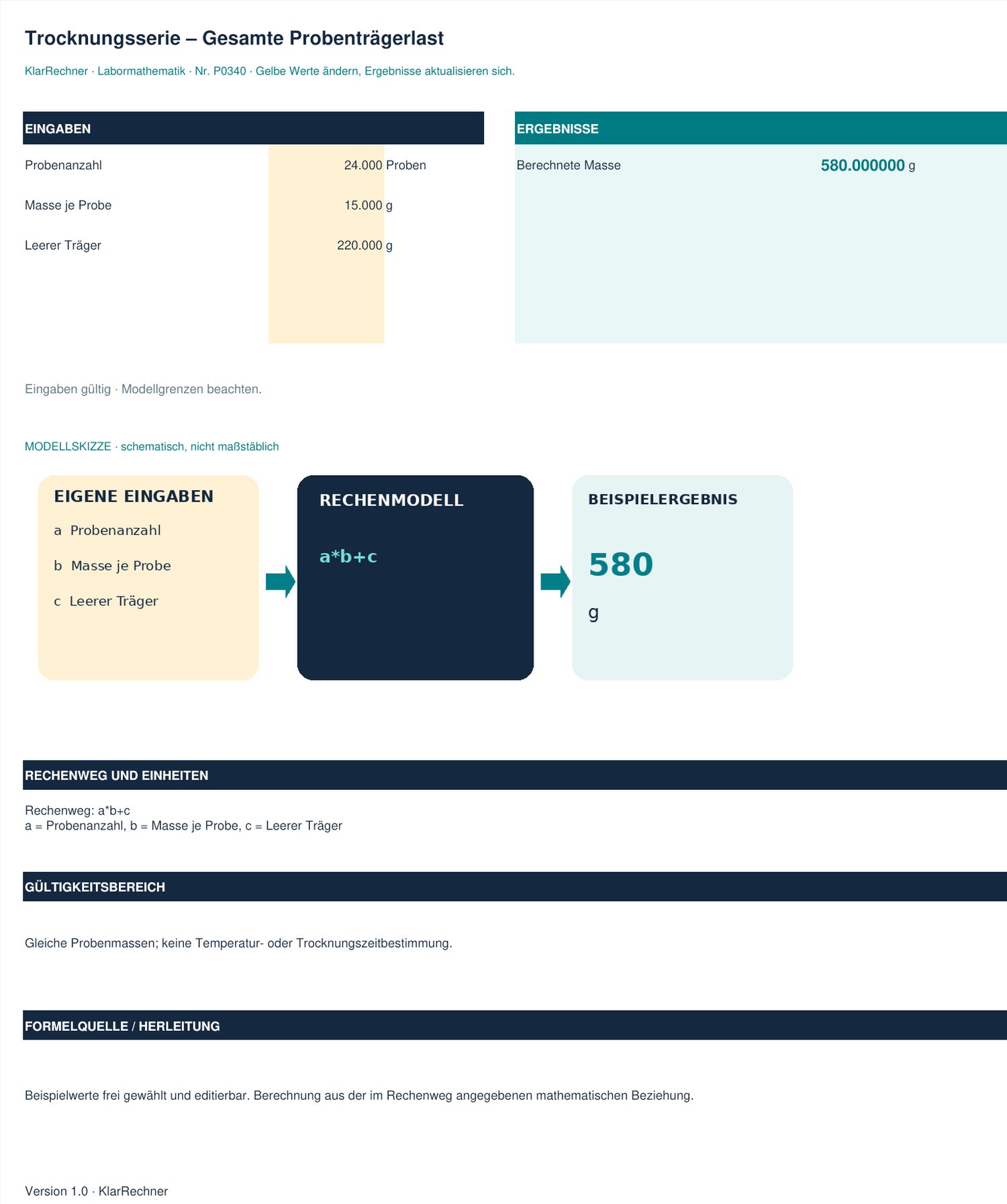 Arbeitsblatt-Vorschau: Trocknungsserie – Gesamte Probenträgerlast mit den in der Datei hinterlegten Werten.