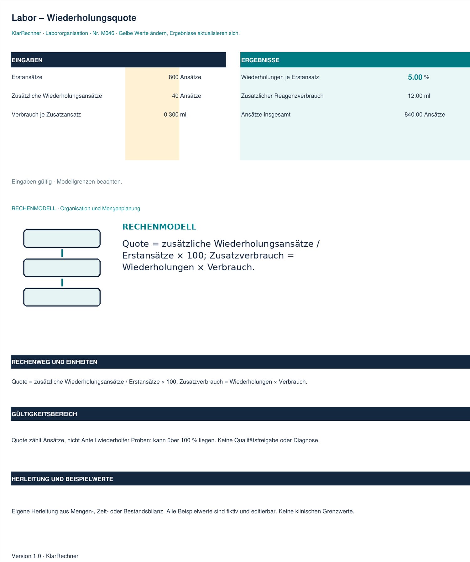 Arbeitsblatt-Vorschau: Labor – Wiederholungsquote mit den in der Datei hinterlegten Werten.