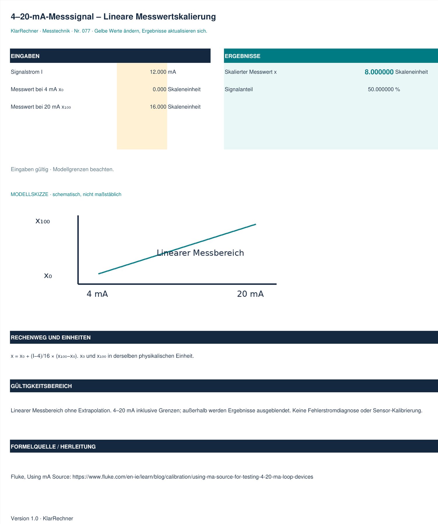 Arbeitsblatt-Vorschau: 4–20-mA-Messsignal – Lineare Messwertskalierung mit den in der Datei hinterlegten Werten.