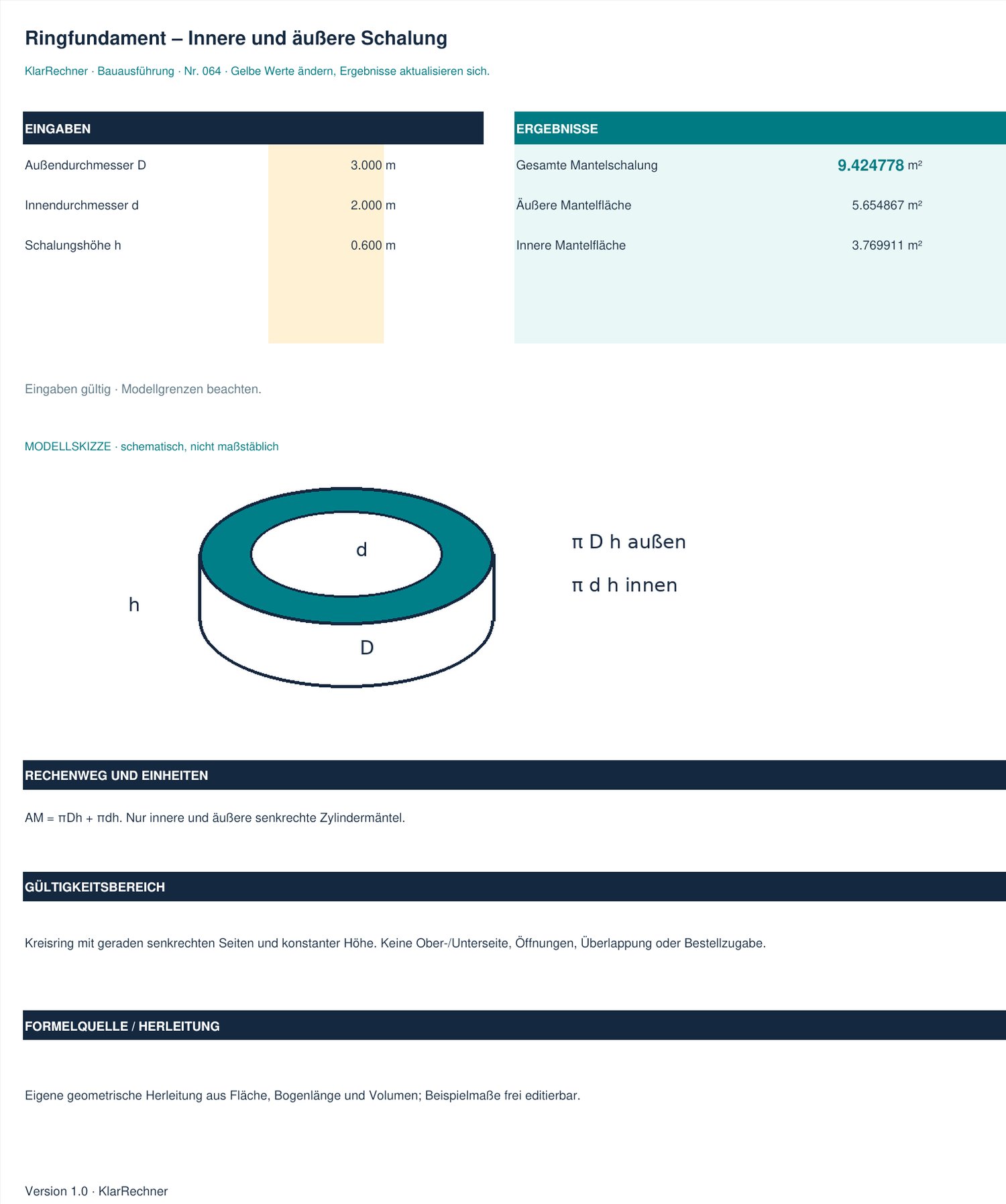Arbeitsblatt-Vorschau: Ringfundament – Innere und äußere Schalung mit den in der Datei hinterlegten Werten.