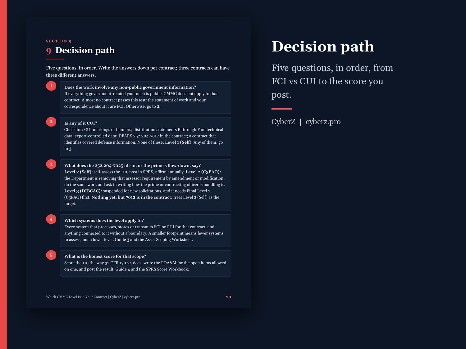 Five-step decision path from FCI vs CUI to the score you post in SPRS.