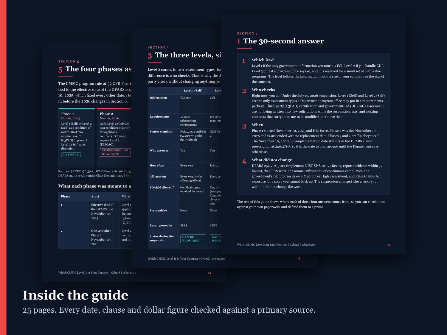 Three sample pages from the guide: the phases timeline, the levels table and the 30-second answer.