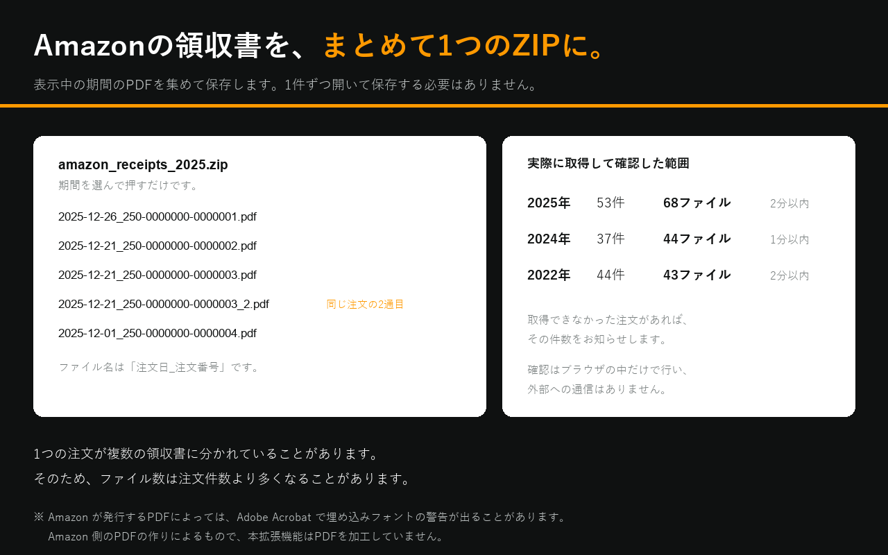 Amazonの注文履歴から、領収書のPDFを期間ごとに1つのZIPファイルにまとめて保存する機能の説明画像