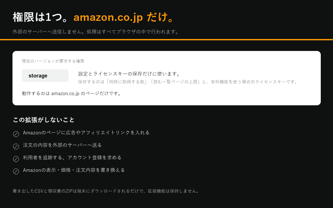 拡張機能の権限はstorageの1つだけで、amazon.co.jpでのみ動作し、外部へ送信しないことを説明する画像
