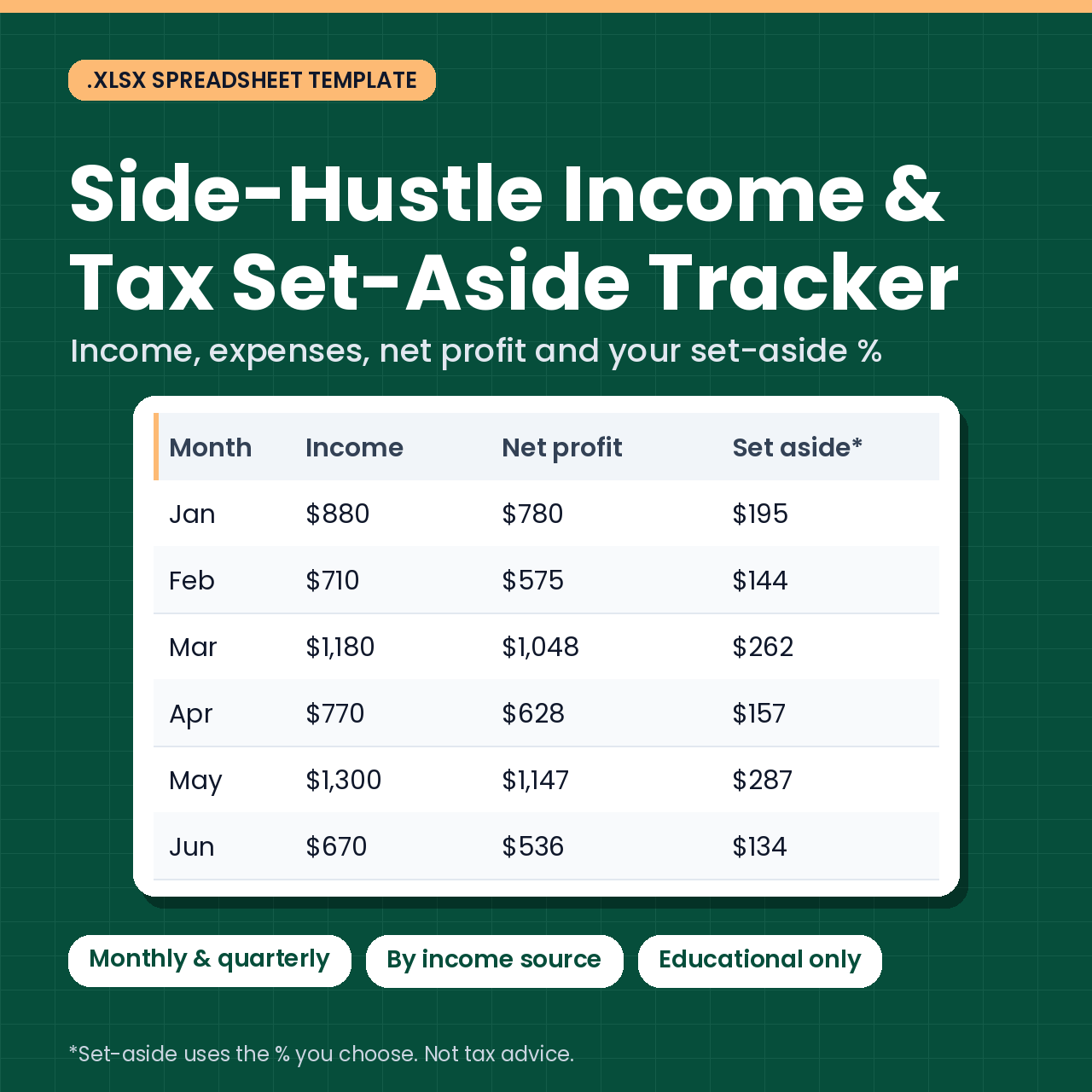 Cover of the Side-Hustle Income & Tax Set-Aside Tracker spreadsheet showing a monthly summary with made-up numbers.