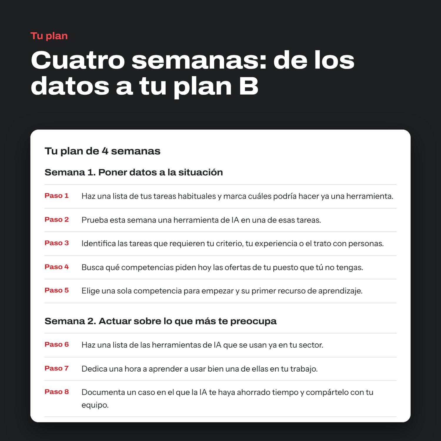 Plan de cuatro semanas: de poner datos a la situación a construir tu plan B